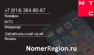 Кто звонил с 9143648067 - регион и оператор